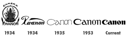 canon_logo_evolution