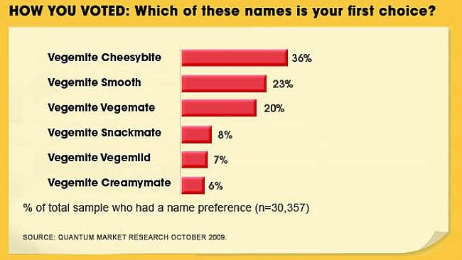 the_branding_journal_case_study_isnack 2.0_vegemite_6