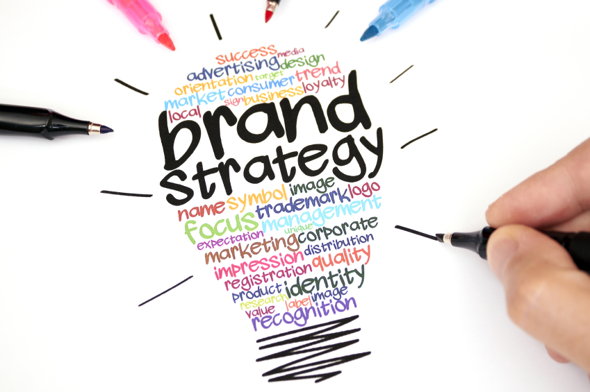 What does a brand do? — Found Brand Agency