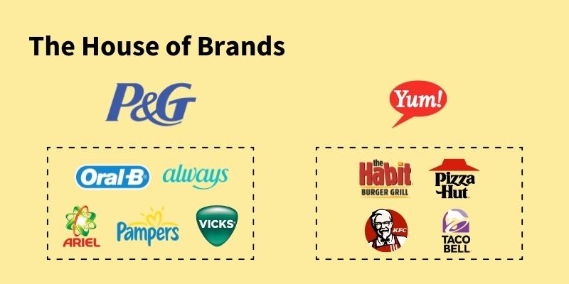 House of Brands
