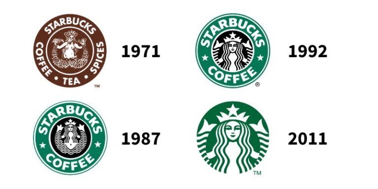 Starbucks Logo History Meaning And Evolution Logotype Website 
